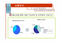 [마케팅전략] GS홈쇼핑(gs홈쇼핑) 마케팅전략-15