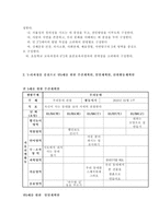 [방통대 2018-2]누리과정의 생활 주제 중 `우리나라`에 기초한 만 5세 단위활동 교육계획안을 작성하시오.-2