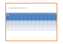 창업계획서- 이대앞 이태리 파스타전문점 창업 사업계획서-15