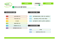 글로벌 기업의 인적자원관리개발 사례-16