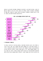 콜버그(Kohlberg)의 도덕성 발달단계이론과 에릭슨(Erikson)의 성격발달단계이론-5