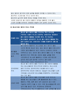 2018 평생교육경영론-평생교육기관 하나를 선정하여(개인선택) 다음 중 한 영역에 대하여 상황분석-평가하시오 프로그램관리차원에서기관의프로그램특성분석및평가 2학기 평생교육경영론3공통 교육학과 중간과제물 레포트-6