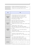 [A＋]지역사회복지협의체와 지역사회복지협의회 비교 분석.사례 포함(지역사회복지협의체 운영의 문제점,필요성,기능,역할/협의회 운영원칙,활성화방안)구매 평가:A+-8