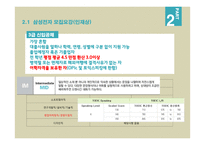 우수기업 입사전략 및 경력설계-7