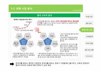 한국어 교육 업체 중국 진출 사업계획서-16