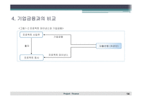 프로젝트 파이낸스-14