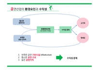 공연 산업 비즈니스-9