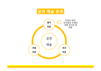 공연 산업 비즈니스-12