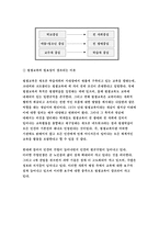 인간과교육 1. 사회변화에 따른 교육형태의 변화를 살펴보고, 현대사회에서 평생교육의 필요성이 강조되고 있는 이유를 설명하시오. 인간과교육 2. 매슬로우(Maslow)의 욕구위계이론에 대해 설명하고, 그 교육적 시사점을 논하시오. 2018 인간과교육-7