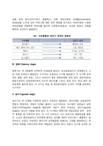 [프로이드의 성격발달단계이론] 심리성적 발달단계-4