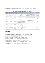 [프로이드의 성격발달단계이론] 심리성적 발달단계-5