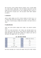 방어기제의 종류-4