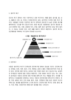 매슬로우의 욕구위계이론(욕구단계이론, 욕구계층이론, 욕구위계론)-4