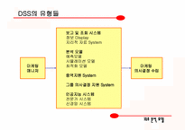 [마케팅정보시스템] MDSS의 분석 모델-3