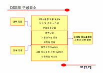 [마케팅정보시스템] MDSS의 분석 모델-5