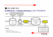 [마케팅정보시스템] MDSS의 분석 모델-8