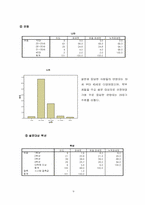 [마케팅조사론] 토익의 목적과 필요성에 관한 대학생들의 인식조사-9