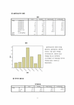 [마케팅조사론] 토익의 목적과 필요성에 관한 대학생들의 인식조사-11