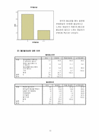 [마케팅조사론] 토익의 목적과 필요성에 관한 대학생들의 인식조사-12