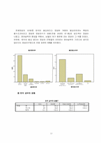 [마케팅조사론] 토익의 목적과 필요성에 관한 대학생들의 인식조사-13