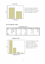 [마케팅조사론] 토익의 목적과 필요성에 관한 대학생들의 인식조사-14