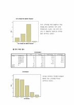 [마케팅조사론] 토익의 목적과 필요성에 관한 대학생들의 인식조사-16