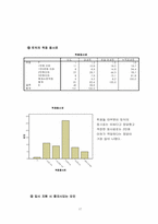 [마케팅조사론] 토익의 목적과 필요성에 관한 대학생들의 인식조사-17