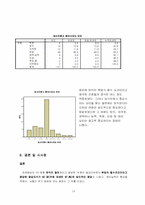 [마케팅조사론] 토익의 목적과 필요성에 관한 대학생들의 인식조사-18