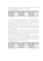 [마케팅조사론] 번호이동성제도 시행 후 마케팅전략-6