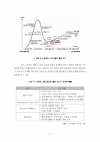 [국제마케팅] 아이리버(iriver)의 미국시장진출 마케팅사례-10