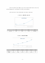 [국제마케팅] 아이리버(iriver)의 미국시장진출 마케팅사례-11