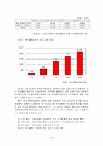 [마케팅] 30대이상을 위한 mp3플레이어`레인콤 아이리버` 마케팅전략-6