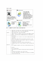 [마케팅전략] 롯데제과 정량분석-12