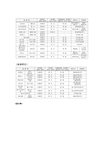 [마케팅전략] 롯데제과 정량분석-15