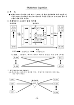 [마케팅정보시스템] POS시스템을 통해 본 E-mart(이마트) 내부환경분석-16