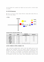 [마케팅] 월마트의 마케팅전략-15