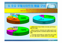 [전략경영] 엠파스(empas) 경영전략과 생존전략-11