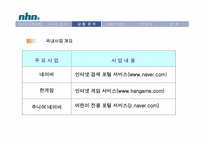 [기업조사] NHN 기업분석-6