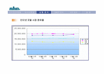 [기업조사] NHN 기업분석-10