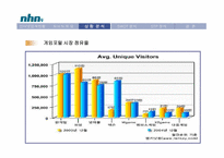 [기업조사] NHN 기업분석-11
