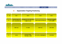 [기업조사] NHN 기업분석-14