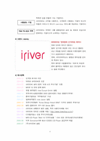 [전략경영] 아이리버 iriver의 성공전략-고객만족-8