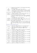 암웨이 기업분석-7