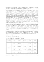 [기업조사] NHN 기업분석-6