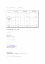 [기업조사] NHN 기업분석-7