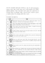 ADHD 주의력결핍및 과잉행동장애 정의,원인,특성,증상분석및 ADHD 케이스 사례분석과 ADHD 치료방법분석및 나의의견-14