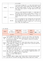 2018년 만3세 3월4월5월6월 3차지표관찰일지+부모면담일지+발달평가 종합 18명분-2