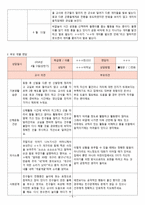 2018년 만3세 3월4월5월6월 3차지표관찰일지+부모면담일지+발달평가 종합 18명분-5