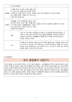 2018년 만3세 3월4월5월6월 3차지표관찰일지+부모면담일지+발달평가 종합 18명분-6