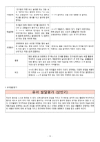 2018년 만3세 3월4월5월6월 3차지표관찰일지+부모면담일지+발달평가 종합 18명분-12